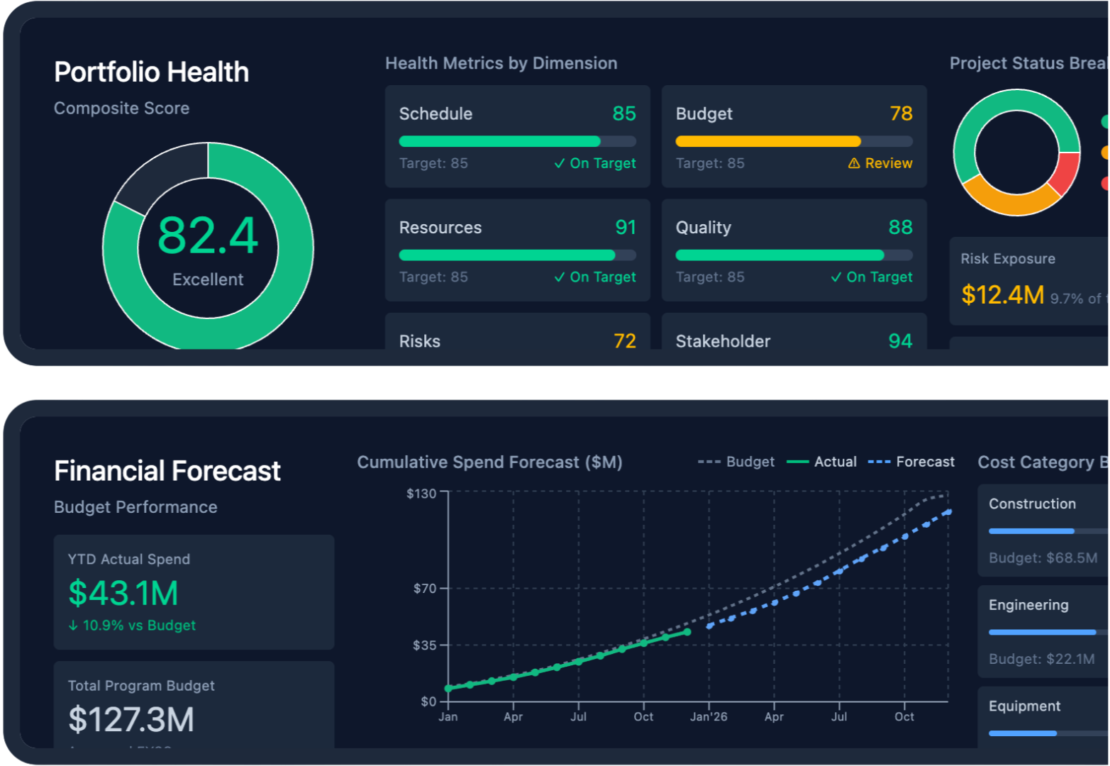 Capital program Power BI dashboard showing portfolio health, cost performance and schedule confidence