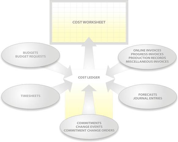 PMWEB approval workflow for procurement recommendation