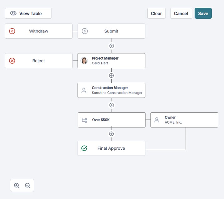 PMWEB workflow drag-and-drop routing builder workspace