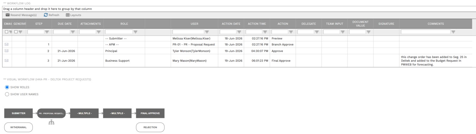 PMWEB workflow audit trail showing approval history